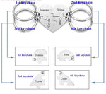 Best Friend Keychains Personalized